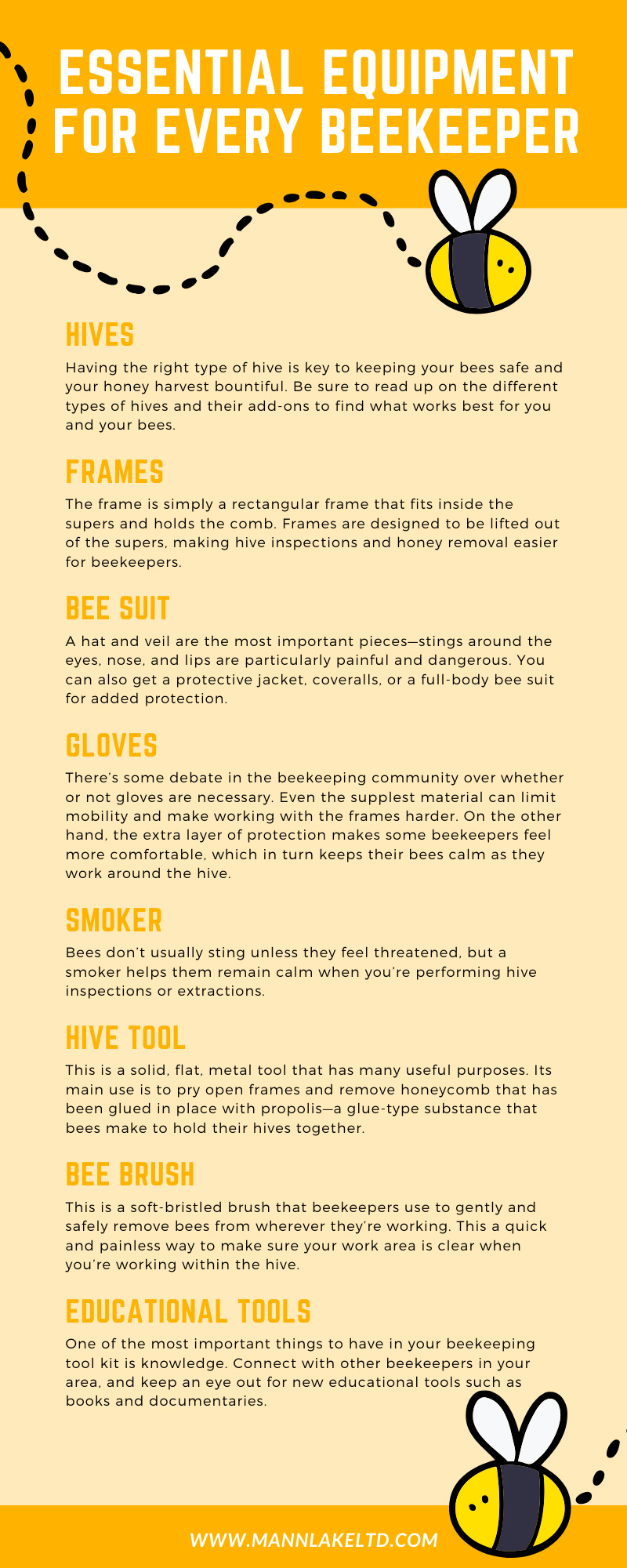 Essential Equipment For Every Beekeeper, Mann Lake Ltd